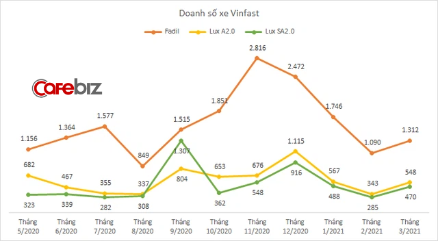 Vingroup chính thức lên tiếng về thông tin niêm yết VinFast trên thị trường chứng khoán Mỹ - Ảnh 1.